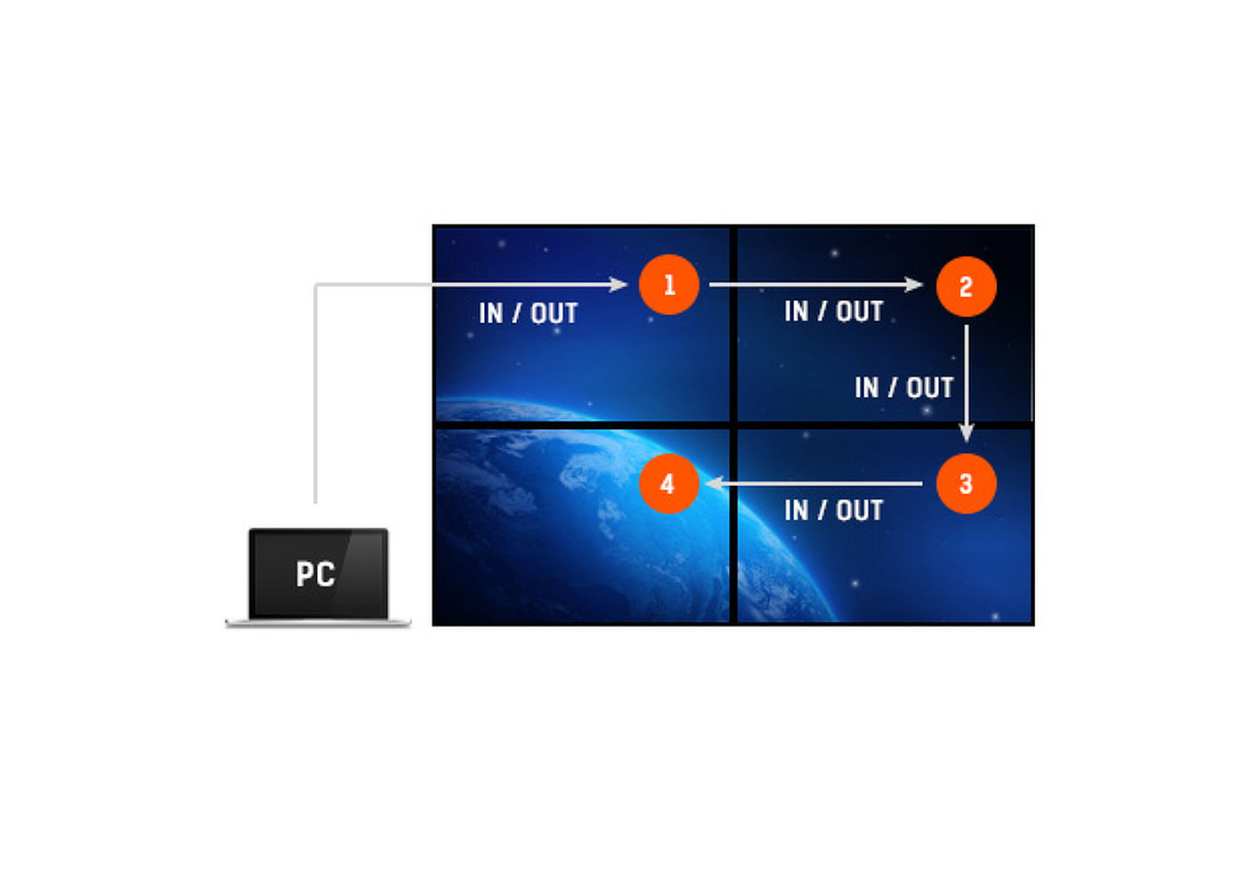 Supporto DisplayPort